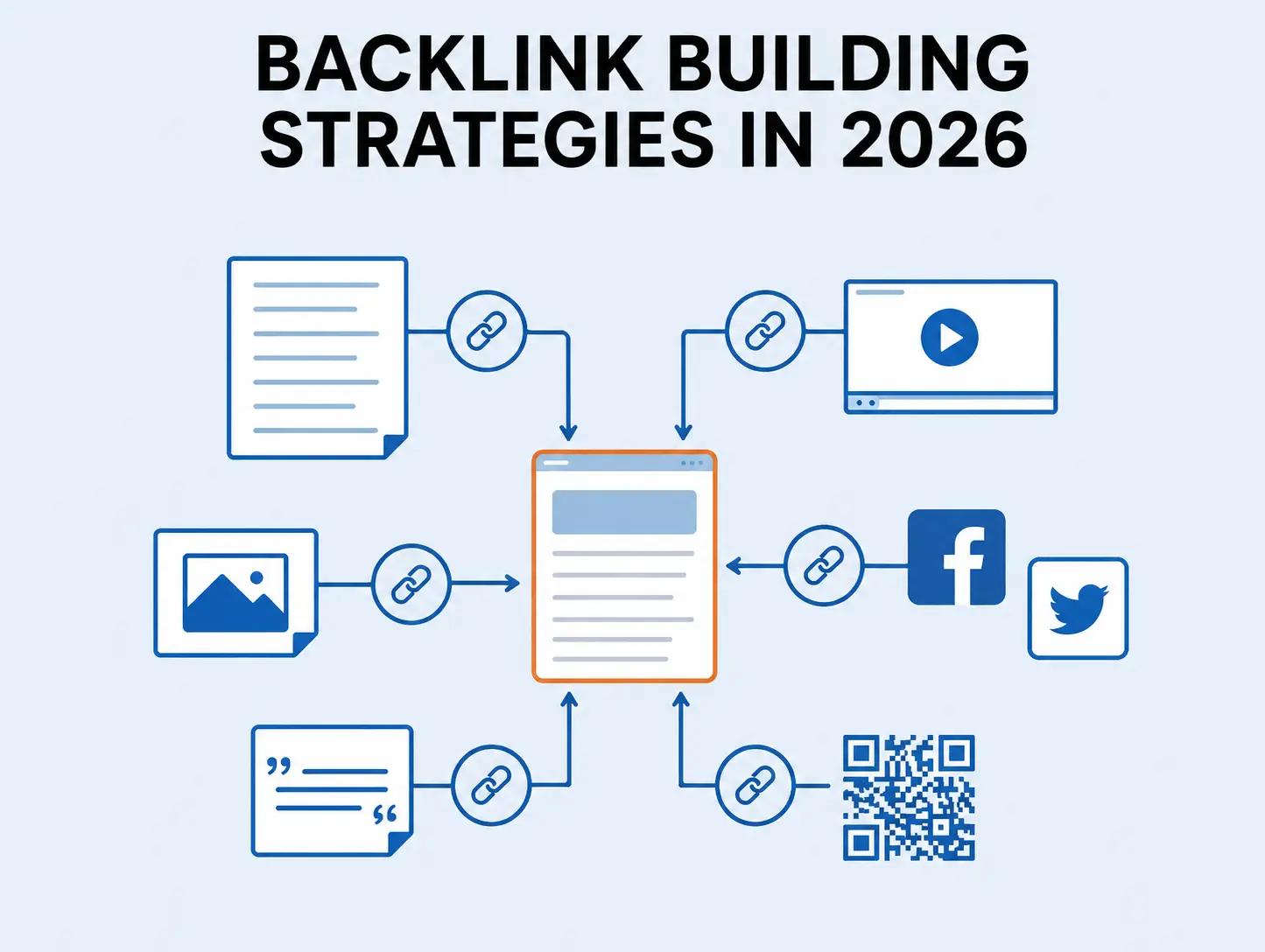 Backlink building strategies for beginners – step-by-step SEO guide to getting high-quality backlinks in 2026
